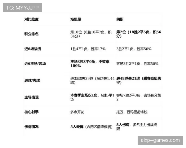 法甲球队最新数据表现与排名情况