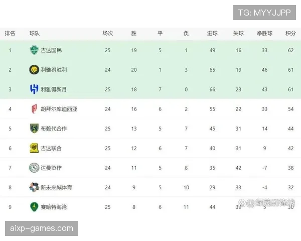 沙特职业足球联赛助攻榜最新排名