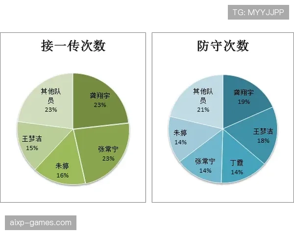 厄德高 vs 体系适应性：进攻核心的战术依赖与独立性辨析